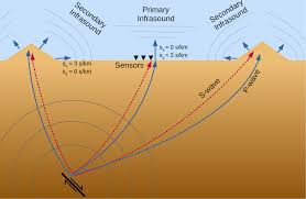 Seismic Performance Evaluation of Non- Engineered RC School Building in Sukhipur Municipality